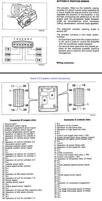 SC 1.4 T-Jet - EMU - Schemat przepustnicy i krokowca 0 132 008 650