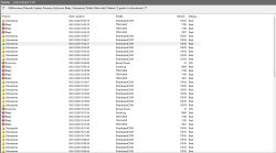 Zrzut ekranu z Podglądu zdarzeń systemu Windows z błędami i ostrzeżeniami
