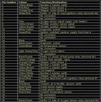 Rover 400 schemat ecu pinout poszukiwany