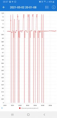Nissan Note E11 HR16DE Automat - Pali 12l/100km w miescie
