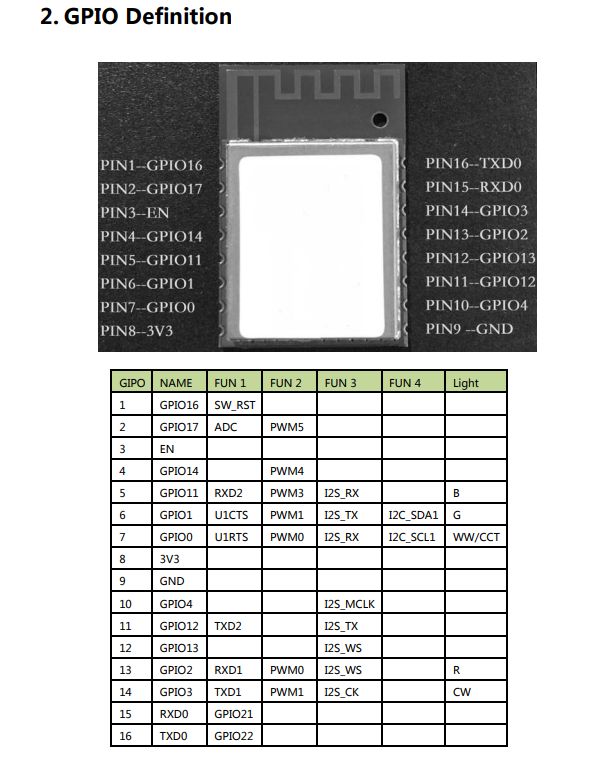 Interior of Meross MSS550 switches, MRE3S module, Mediatek ARM MT7682, catalogue note