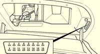 Citroen Berlingo 2008 - lokalizacja gniazda diagnostycznego OBD II