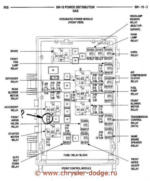 Chrysler Voyager | Rozwiązany Problem Z Automatem 2.8 Crd 2004 | Chrysler Forum