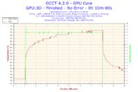 Komputer zawiesza się przy grach - AMD Athlon II X4 620, GeForce 8500 GT, Win 7