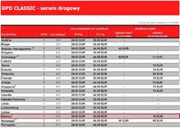 Czym wysłać do Niemiec ? DPD, UPC, PP ?