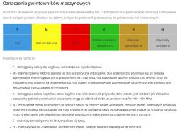 Problemy mechaniczne elektronika - Jak zrobić obudowę? Połączenia gwintowane. Problemy mechaniczne elektronika - Jak zrobić obudowę? Połączenia gwintowane.
