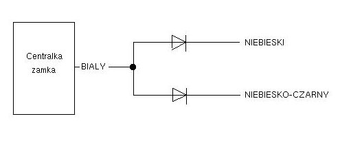 Zdalne sterowanie Z-3 - jak podłaczyć???