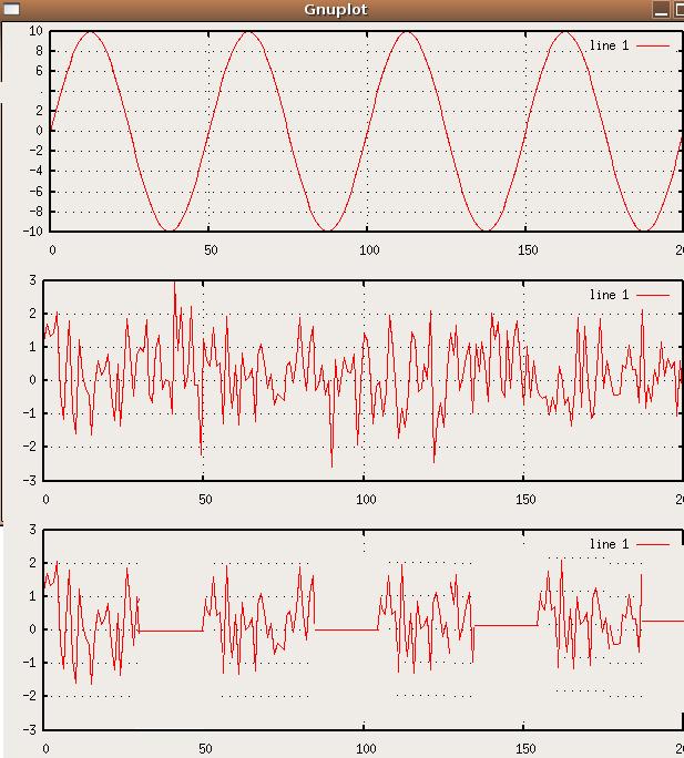 Matlab - jak modulować szum sinusoidą, by uzyskać efekt z wykresu?