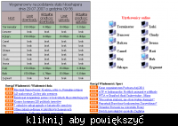 Skrypt wyświetlający akt. liczbę hostów pracujących w LANie