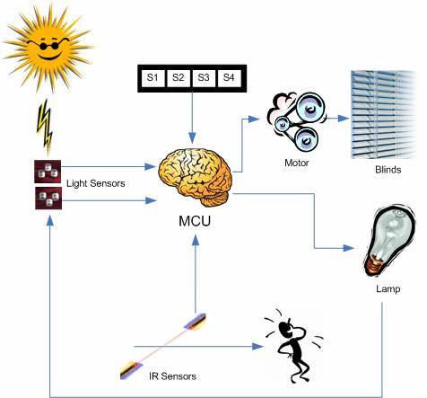 Inteligentne oświetlenie