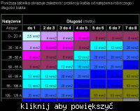 Jak to podlączyć. Gdzie podłączyć REM?