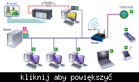 Wizualizacja stanu pamięci sterownika PLC GE Fanuc (darmowa) Wizualizacja stanu pamięci sterownika PLC GE Fanuc (darmowa)