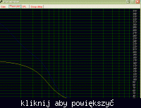 Obudowa GDN 30/100/8 SC