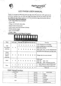 Ledowe Pary i Pilot 2000 - brak reakcji na sygnał DMX