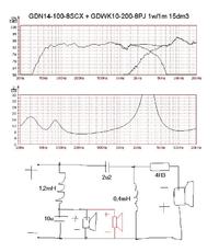 GDN-14-100-8-SCX i GDWK-10-200-4-PJ