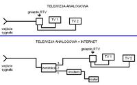 Schemat instalacji: Cyfrowa TV + Internet + Analog UPC Schemat instalacji: Cyfrowa TV + Internet + Analog UPC