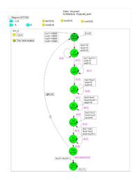 Graf automatu Active-HDL. Projekt automatu w VHDL-u.