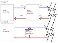 max232 jako część magistrali