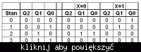 Wykrywanie "1101" na wejsciu szeregowym w 4taktach