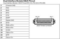 RS-485 a HyperTerminal Win