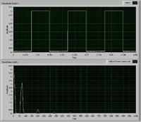 [AVR][C]pomiar obrotów- problem z pomiarem częstotliwości