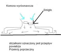 Poduszkowiec zdalnie sterowany