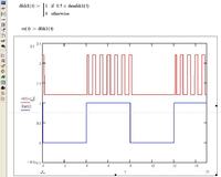 Modulacja i demodulacja FSK - Mathcad