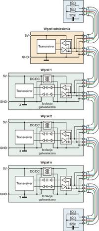 Sterowanie przez RS485 - prośba o poradę