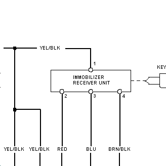Honda CR-V 2000 kabel od immobilizera