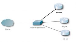 Monitorowanie stabilności łącza, zużycia transferu: Mikrotik, Draytek, Raspberry + Grafana, SNMP