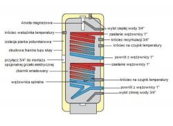 Vaillant ecoTEC plus c.w.u - Zalany czujnik zasobnika wymiana, naprawa,