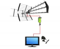 Jak podłączyć antenę i wzmacniacz do zestawu DVB-T?