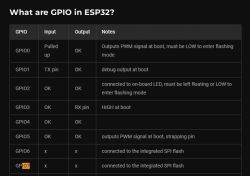 Table showing GPIO pin functions on ESP32.
