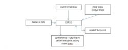 ESP32 stability in heat pump control and data collection - feedback?