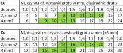 Lutownica / zgrzewarka do grotów lutownicy.