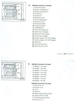Czy mógłby mi ktoś podać jakąś instrukcje wyprowadzenia AUXa w seacie leonie 1
