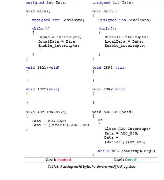 Przerwania proste i przyjemne - część 2 - zmienne, bufory i latencja