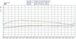 Bosch Condenser Tumble Dryer: Comparing WTW85460PL Heat Pump Model and Conventional Options