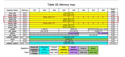[lua] BME280 - How to correctly read the temperature from registers 0xFA-0xFC?