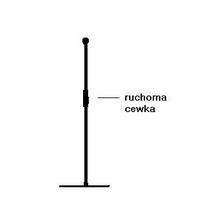 Jak działa antena helikalna- rozchodzenie się fal w niej