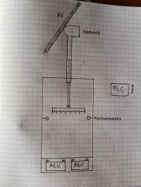 schemat połączenia elementów: siłownik, aku, fotokomórka, PLC. czy może timmer.