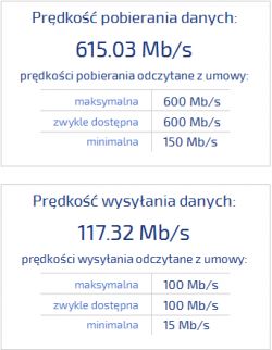 Rzeczywista prędkość pobierania vs speedtesty na łączu Orange 600/100