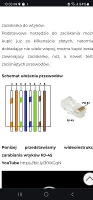 Schemat ułożenia przewodów RJ-45 z opisem pinów
