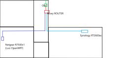 Przebudowa sieci LAN i WAN: łącze światłowodowe, Synology RT2600AC, ONT, 1000/300 Mbit, WiFi 5GHz