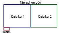 Przyłącze prądowe po odsprzedaży części nieruchomości