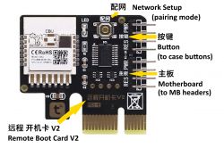 Close-up of the Remote Boot Card V2 with labels for network, button, and motherboard headers.