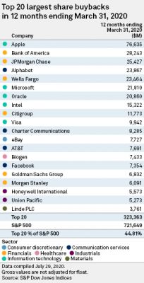 Nowe prawo w USA doprowadzi do powstania "Białych Słoni"