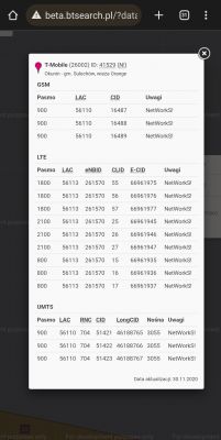Dobór zewnętrznej anteny LTE dla T-mobile na wsi, 4,4km do BTS, router Mercusys, MikroTik LHG LTE18