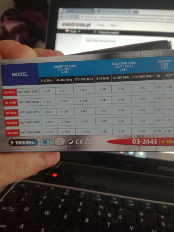 Rozdzielenie sygnału TV na 6tv jak najniższe parametry tłumienia sygnału jaki??