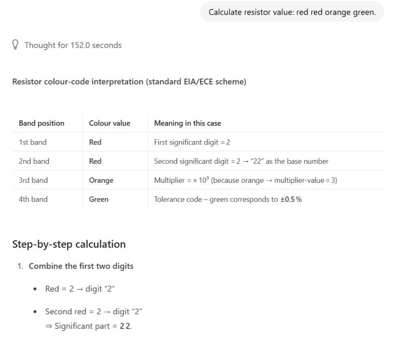 Resistor color code interpretation table: red, red, orange, green